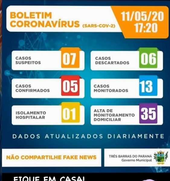 Covid 3 Barras - Jornal Expoente Do Iguaçu