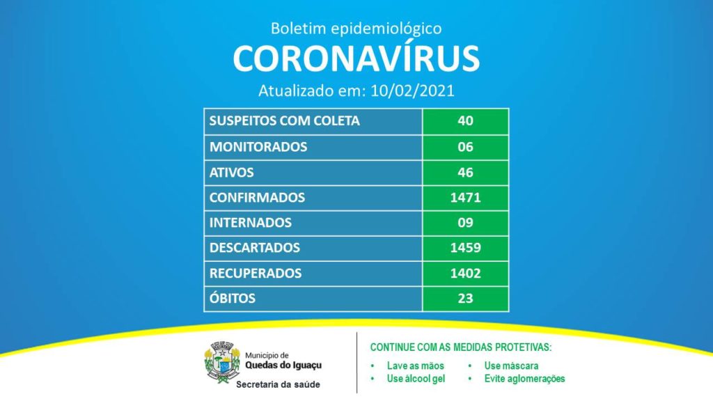 Boletim Epidemiologico Covid - Jornal Expoente Do Iguaçu