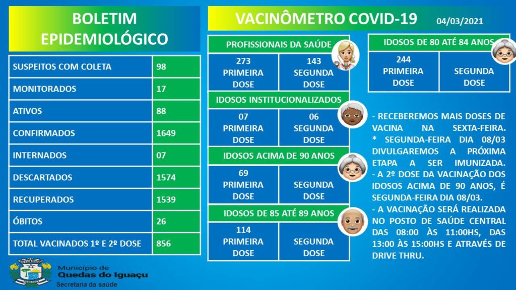 Vacinometro Boletim 04032021 - Jornal Expoente Do Iguaçu