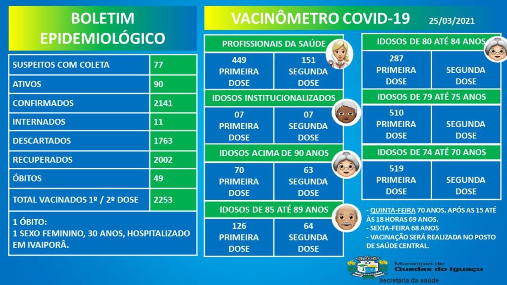 Vacinometro Boletim 25032021 - Jornal Expoente Do Iguaçu