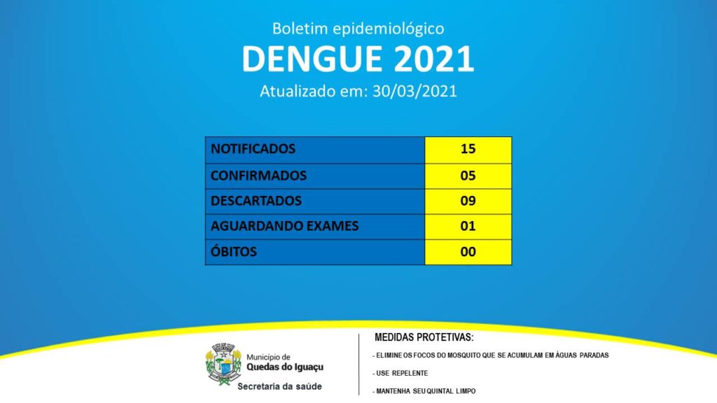 Boletim Dengue 30032021 - Jornal Expoente Do Iguaçu