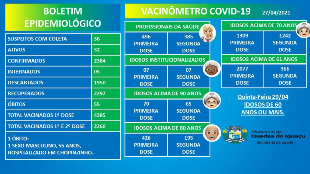 Vacinometro Boletim 27042021 - Jornal Expoente Do Iguaçu