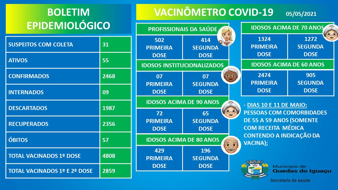 Vacinometro Boletim 05052021 - Jornal Expoente Do Iguaçu