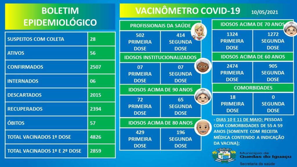 Vacinometro Boletim 10052021 - Jornal Expoente Do Iguaçu