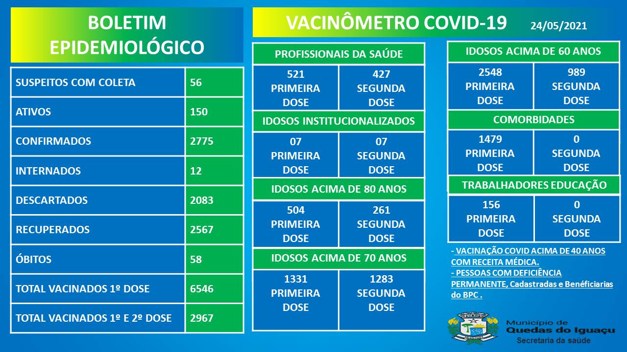 Vacinometro Boletim 24052021 - Jornal Expoente Do Iguaçu