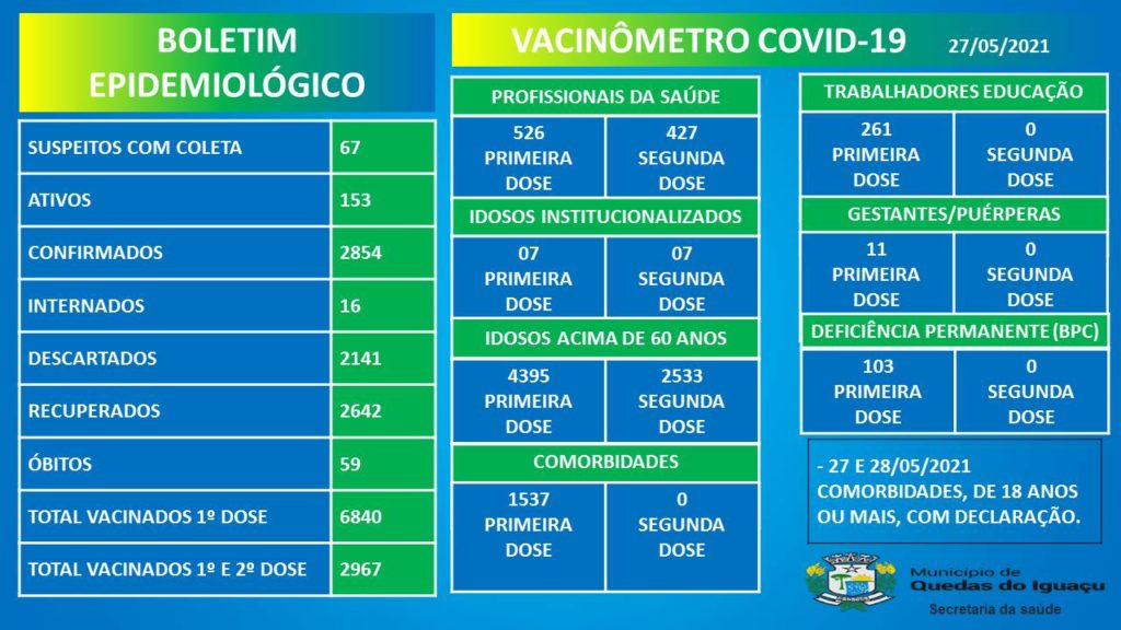 Vacinometro Boletim 27052021 - Jornal Expoente Do Iguaçu
