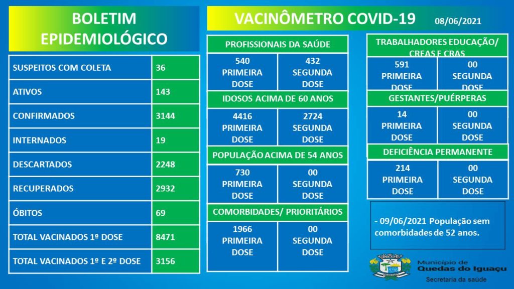 Vacinometro Boletim 08062021 - Jornal Expoente Do Iguaçu