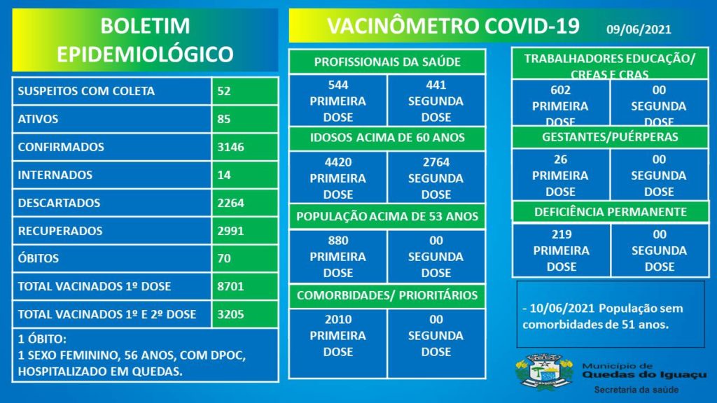 Vacinometro Boletim 09062021 - Jornal Expoente Do Iguaçu