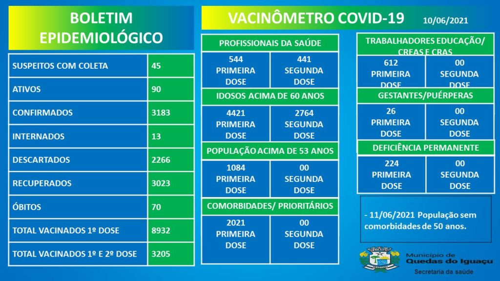 Vacinometro Boletim 10062021 - Jornal Expoente Do Iguaçu