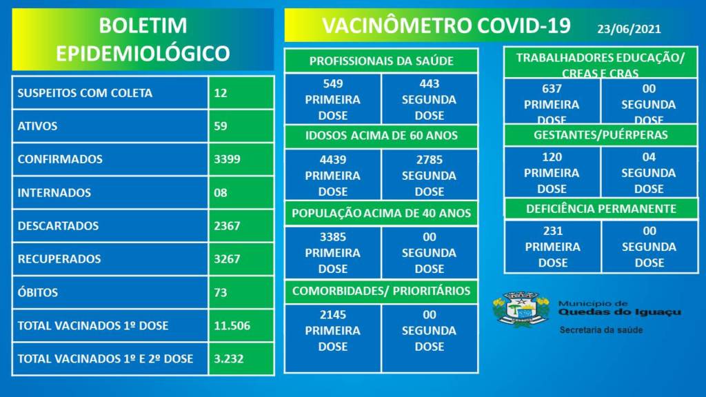 Vacinometro Boletim 23062021 - Jornal Expoente Do Iguaçu
