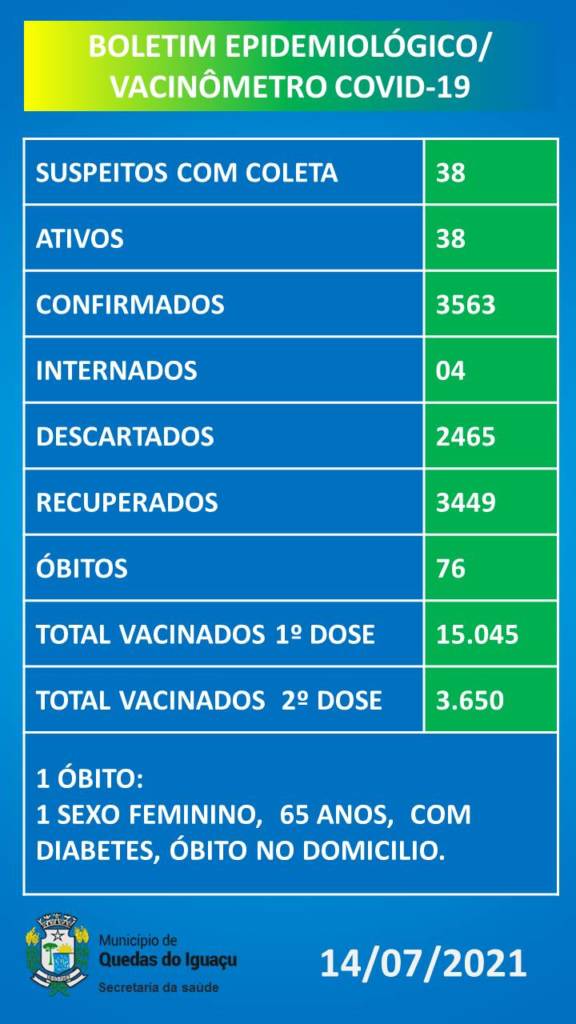Vacinometro Boletim 14072021 - Jornal Expoente Do Iguaçu