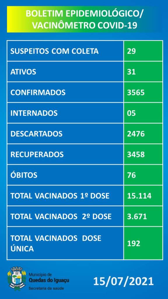 Vacinometro Boletim 15072021 - Jornal Expoente Do Iguaçu