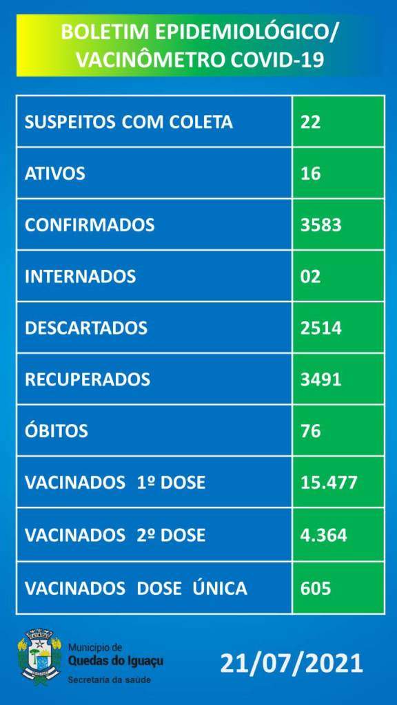 Vacinometro Boletim 21072021 - Jornal Expoente Do Iguaçu