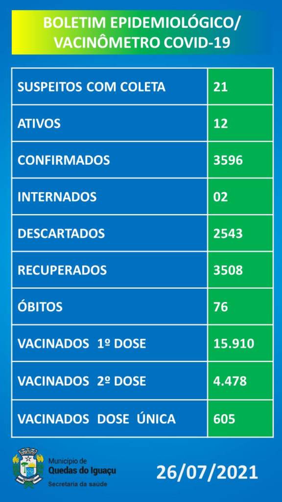 Vacinometro Boletim 26072021 - Jornal Expoente Do Iguaçu