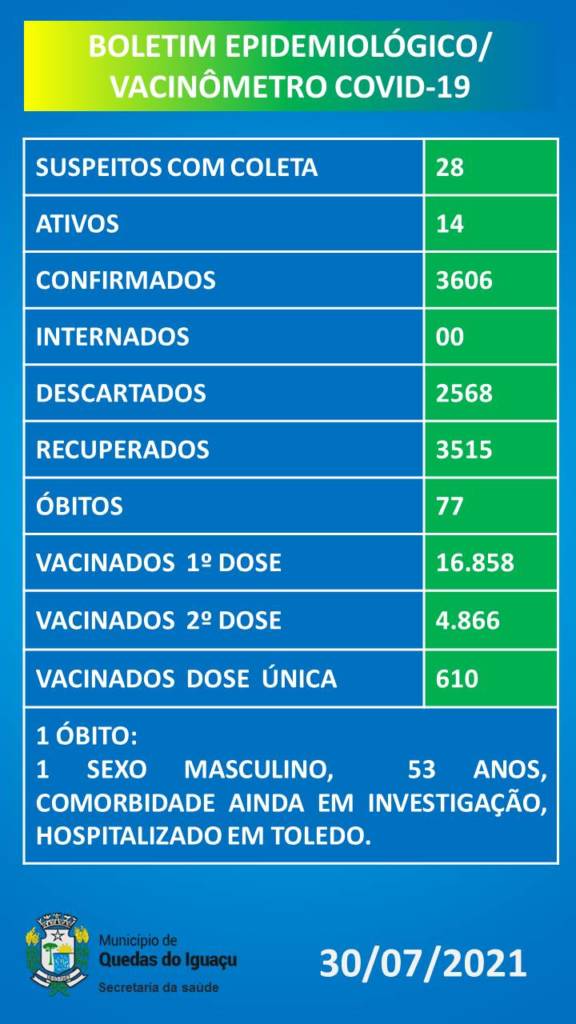 Vacinometro Boletim 30072021 - Jornal Expoente Do Iguaçu
