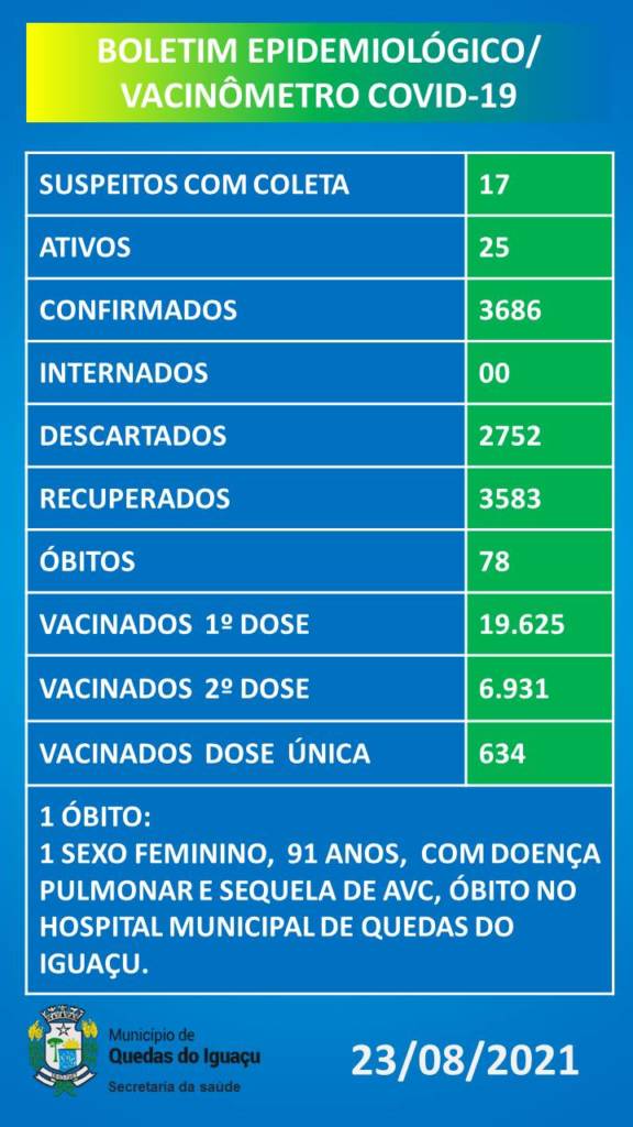 Vacinometro Boletim 23082021 - Jornal Expoente Do Iguaçu