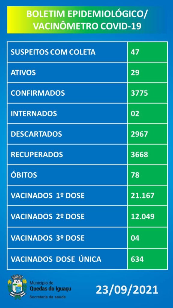 Vacinometro Boletim 23092021 - Jornal Expoente Do Iguaçu
