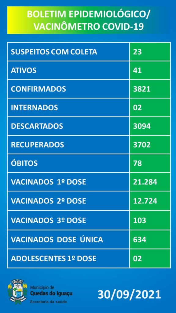 Vacinometro Boletim 30092021 - Jornal Expoente Do Iguaçu