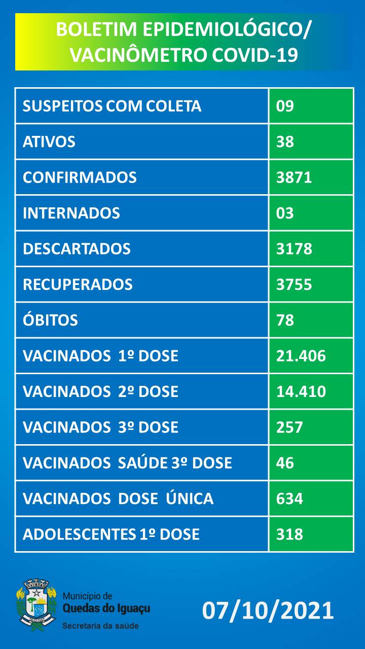 Vacinometro Boletim 07102021 - Jornal Expoente Do Iguaçu