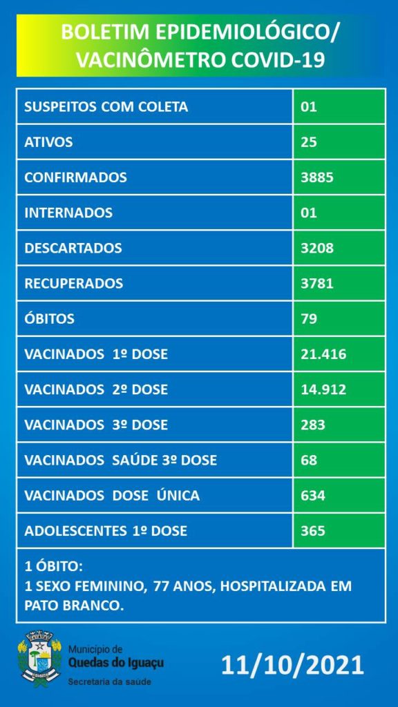 Vacinometro Boletim 11102021 - Jornal Expoente Do Iguaçu