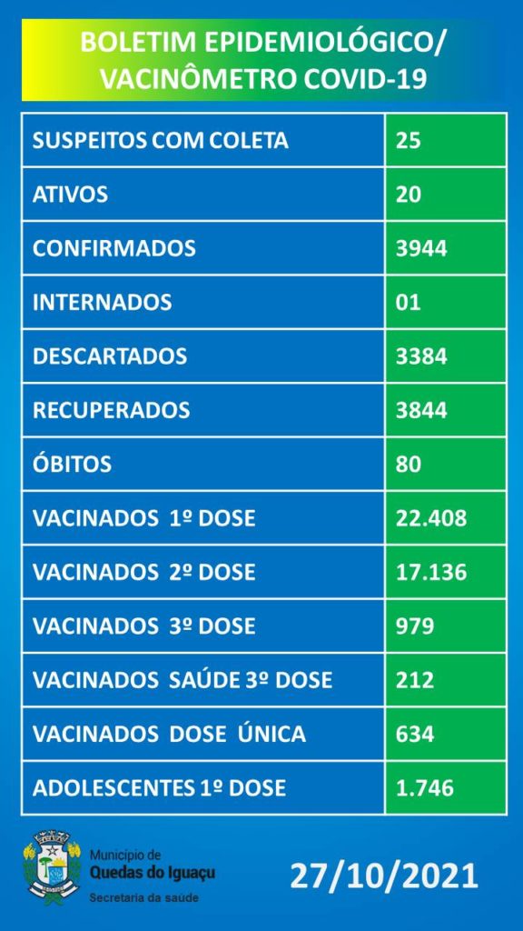 Vacinometro Boletim 27102021 - Jornal Expoente Do Iguaçu