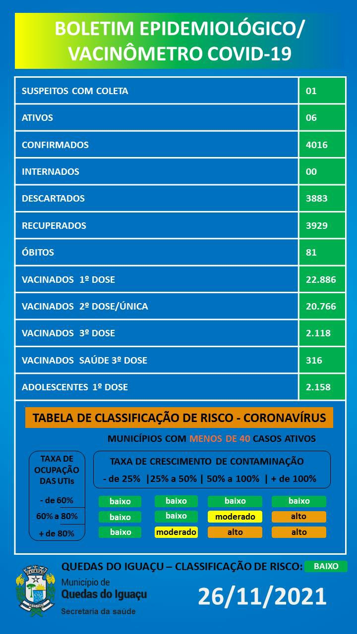 Save 20211126 120651 1 - Jornal Expoente Do Iguaçu