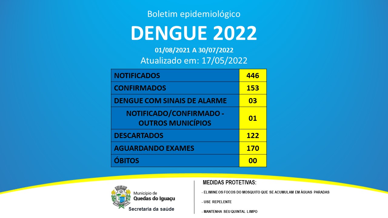 Wp 1652820583355 - Jornal Expoente Do Iguaçu