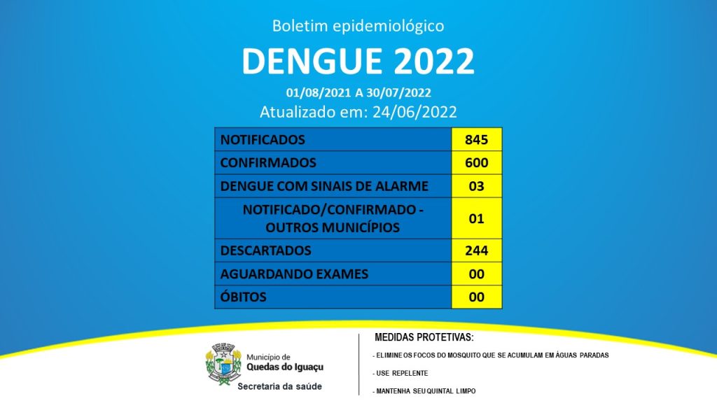 Wp 1656106320620 - Jornal Expoente Do Iguaçu