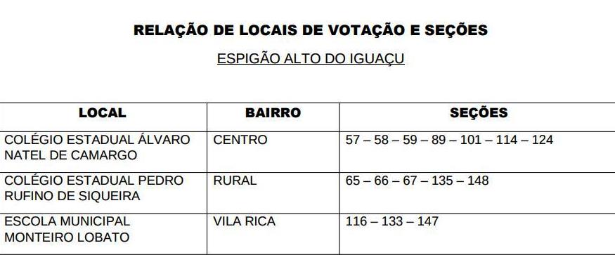 Eleicoes 22 2 - Jornal Expoente Do Iguaçu