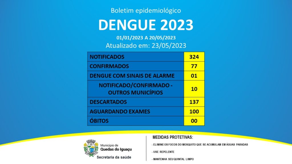 Wp 1685108165884 - Jornal Expoente Do Iguaçu