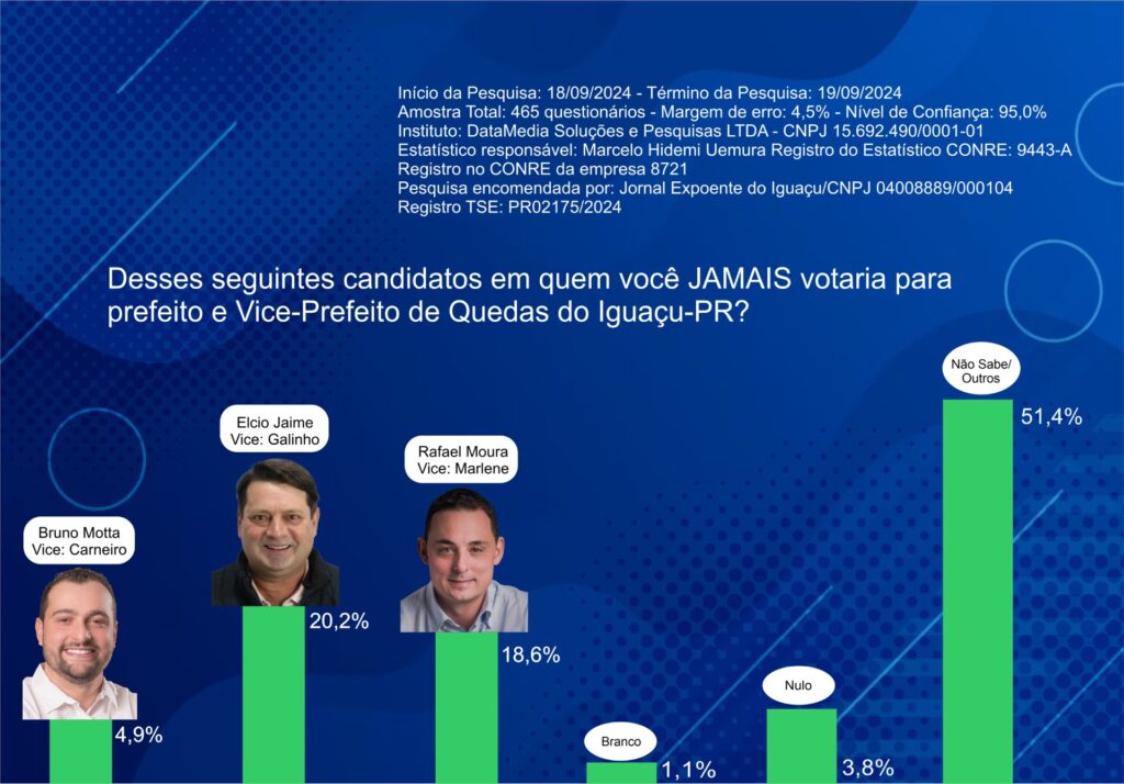 Pesquisa 21 De Setembro 24 - Jornal Expoente Do Iguaçu