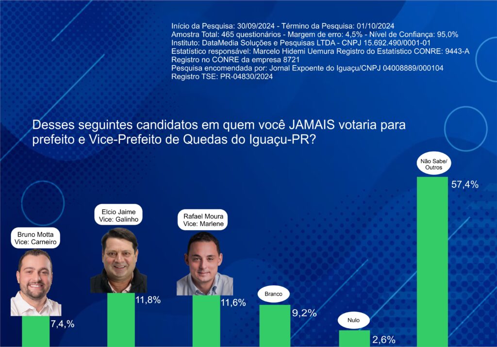 Pesquisa 2 - Jornal Expoente Do Iguaçu